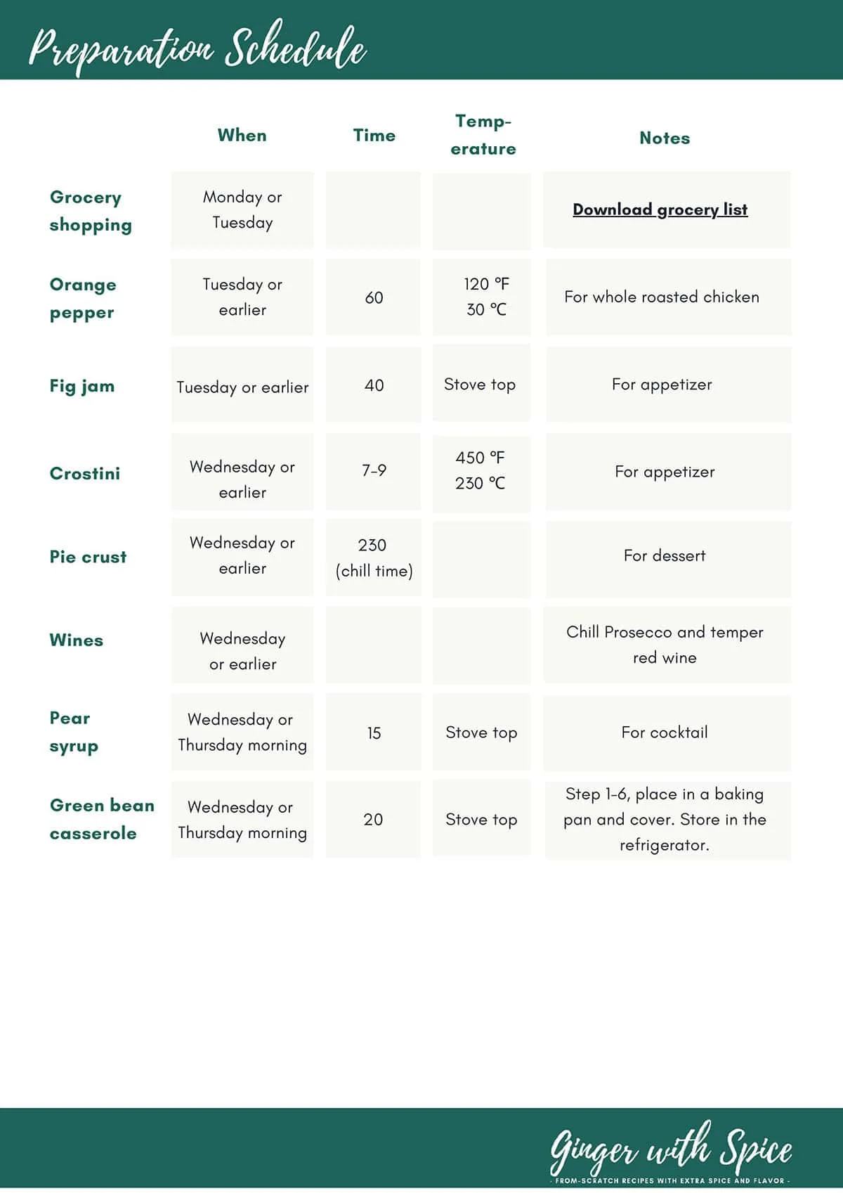 Weekly preparation schedule for Thanksgiving.