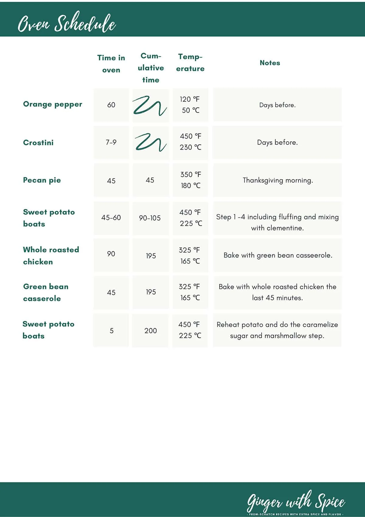 Oven schedule on Thanksgiving Day.